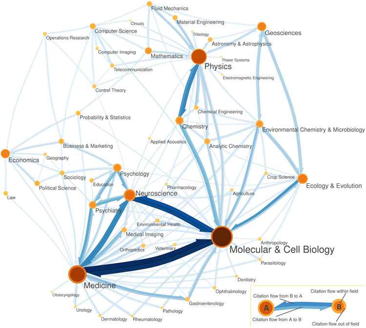 Carte des sciences